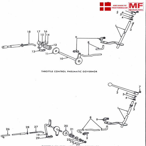 Split-tegning, Dexta/Super-Dexta gashndtag+tilbehr