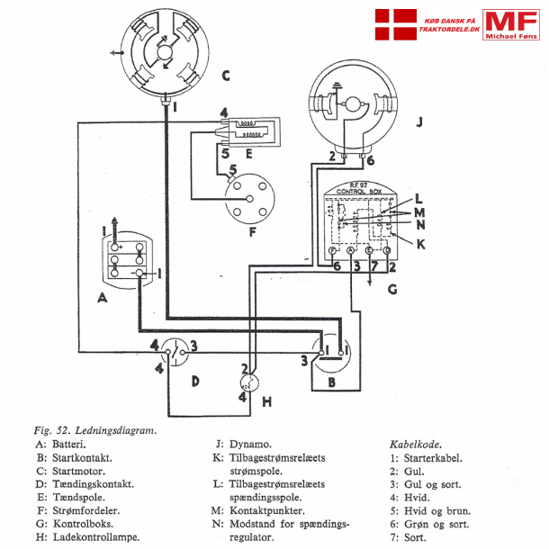 Lednings-diagram, Ferguson 26-31 med benzinmotor